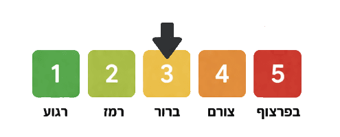 השקמה באוקטובר